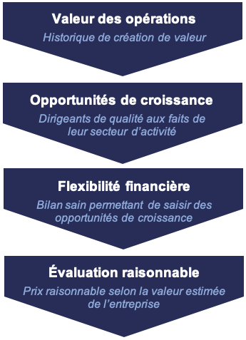 Gestion d'actifs